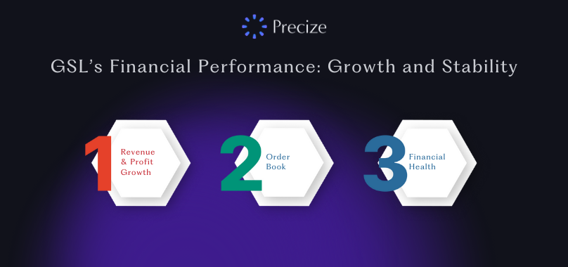 GSL’s Financial Performance
